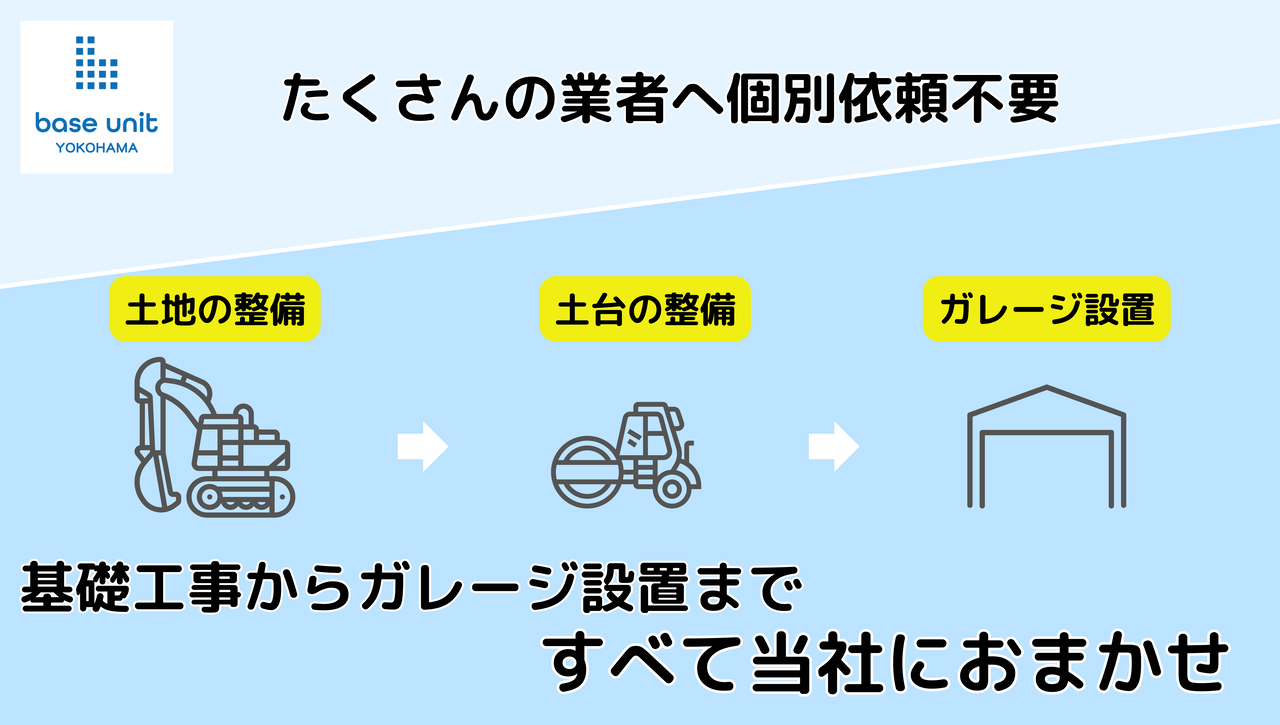 当社に一括依頼