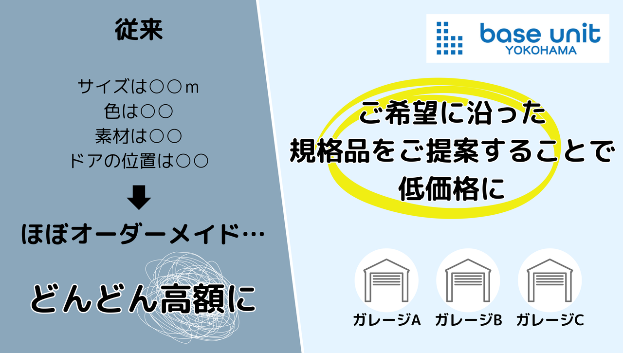 他社との比較画像